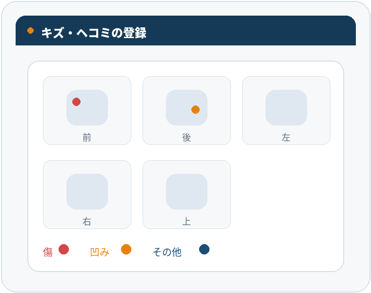 損傷登録